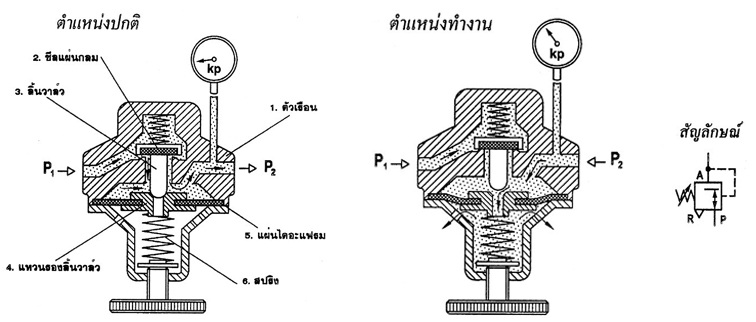 air-regulator