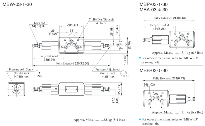 MBW-ST