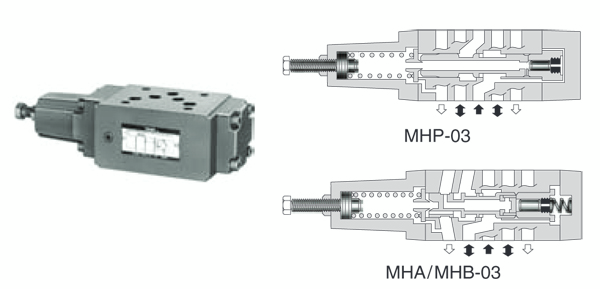 MHP-MHA-MHB-Series