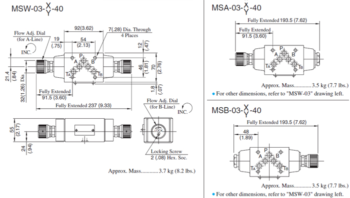 MSW-MSA-MSB-ST