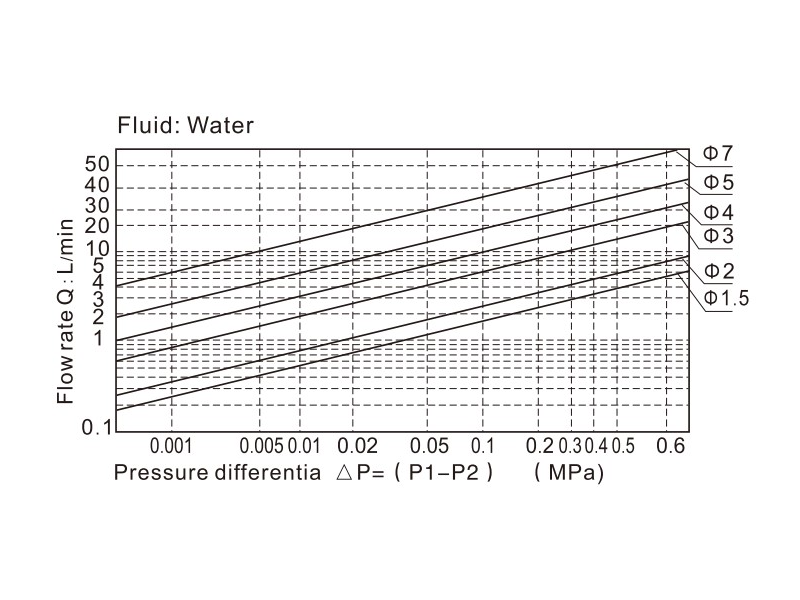 2KS-flow-2