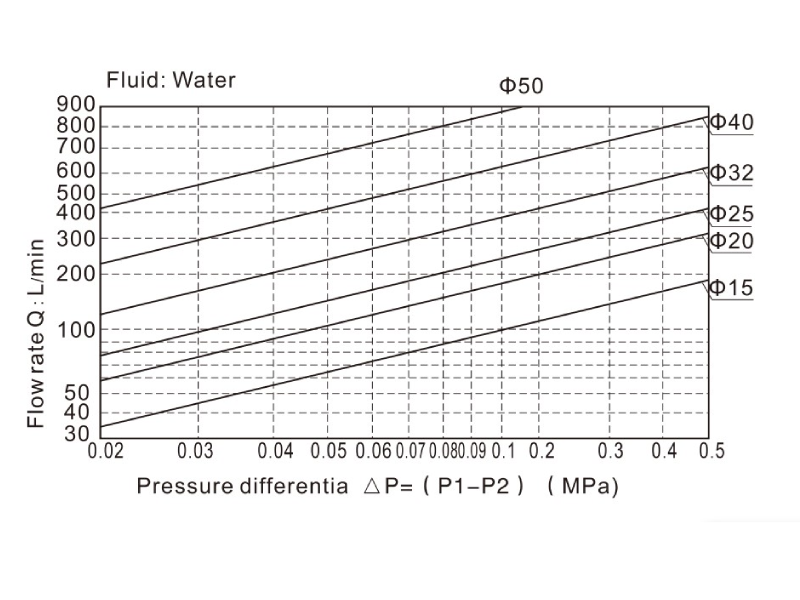 2L-flow-2