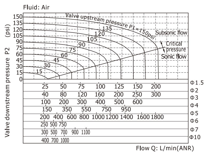 2S-flow-1