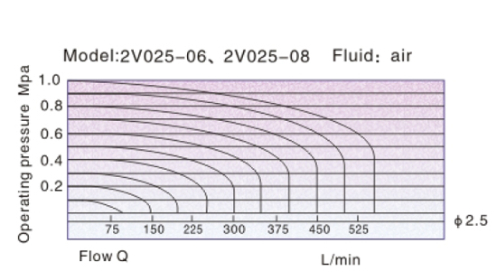 2V-Flow-1