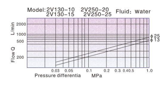 2V-Flow-4