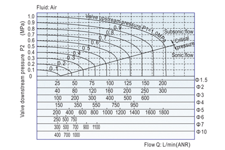 2W-flow-1