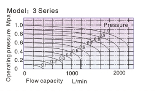 4HV-4HVL-flow-2