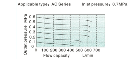 AC-BC-flow-1