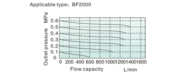 AF-BF_flow-2