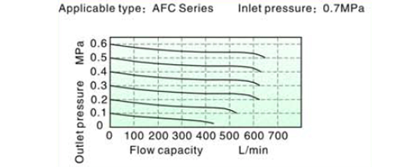 AFC-flow-chart-1