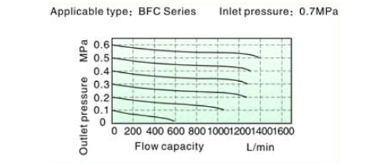 AFC-flow-chart-2