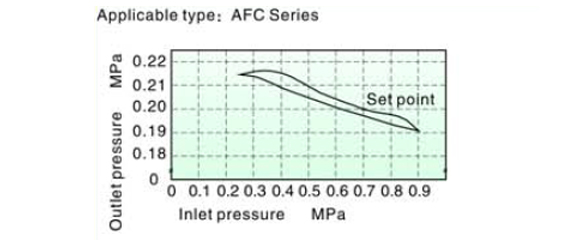 AFC-pressure-1