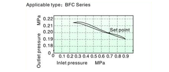 BFC-pressure-2