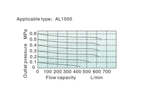 AL-BL-flow-1