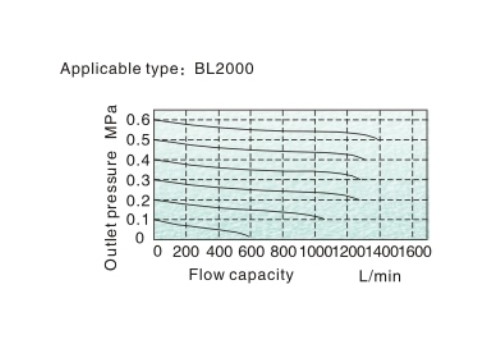 AL-BL-flow-2