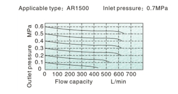 AR-flow-1