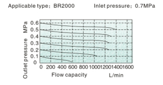 AR-flow-2