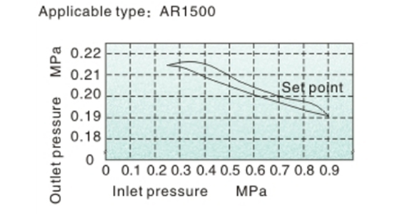 AR-pressure-1