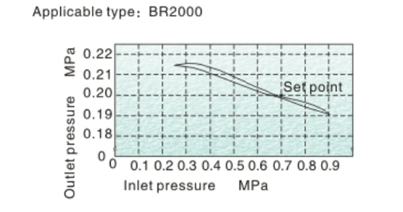 AR-pressure-2