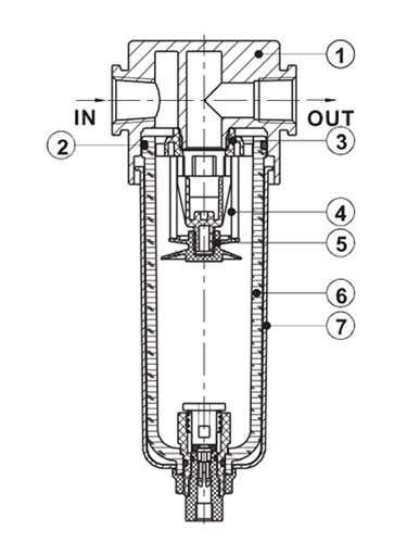 Inner Structure | AirTAC F ตัวกรองลมดักน้ำ รุ่น GAF Series