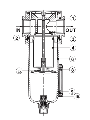 Inner Structure | AirTAC F ตัวกรองลมดักน้ำ รุ่น GAF Series