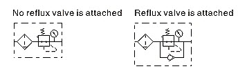 GFR-Symbol