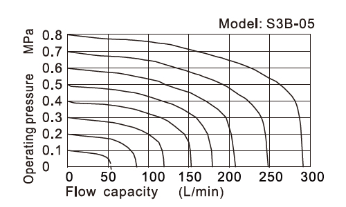 S3-flow-1