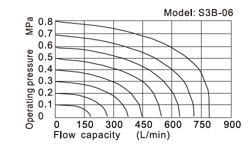 S3-flow-2