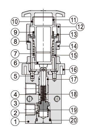 Inner structure | AirTAC แมคคานิควาล์ว Mechanical Valve วาล์วควบคุมแบบต่างๆ S3 Series