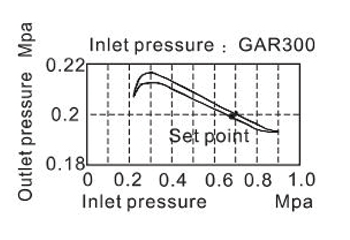 pressure-2