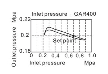 pressure-3