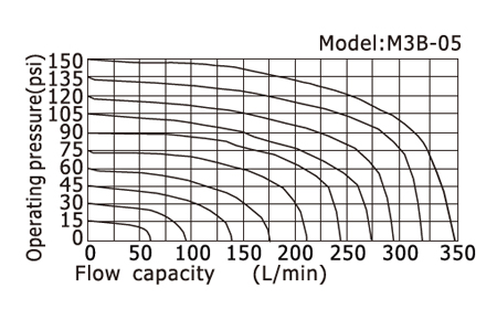 M3-flow-1