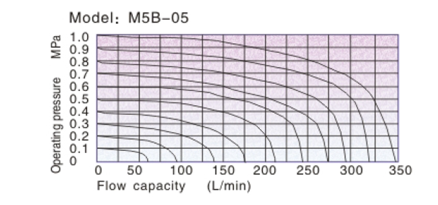 M5-flow-1