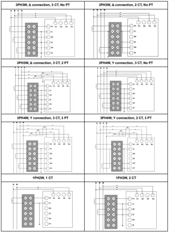 DPM_wiring