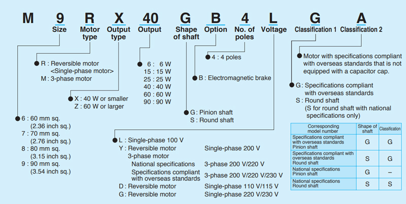 Code | Electric Motor - Shin-G series Brake Motor