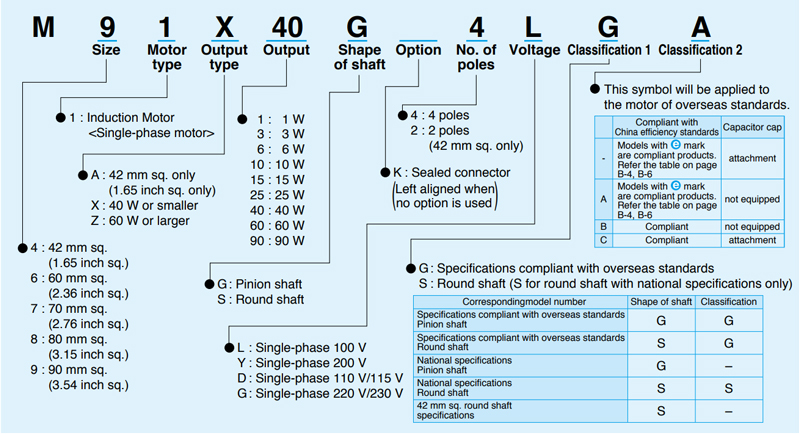 Code | Electric Motor - Shin-G series Induction Motor
