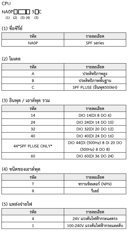 model-numbers_micrex-sx-spf-1 (1)