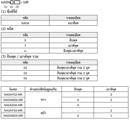 model-numbers_micrex-sx-spf-aio