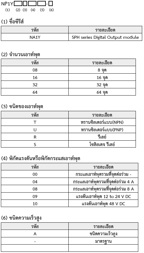 model-numbers_micrex-sx-sph-digital-i-o-2