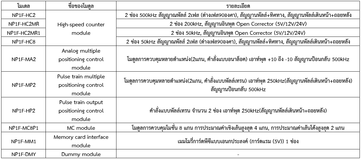 เลือกรุ่นสินค้า | PLC+ MELSEC-F series - SPH - Special module