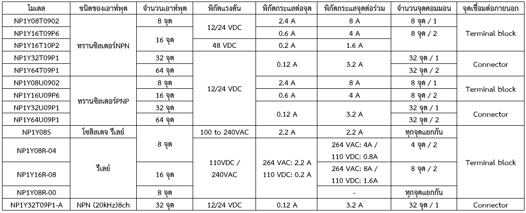 specifications_micrex-sx-sph-digital-i-o-2