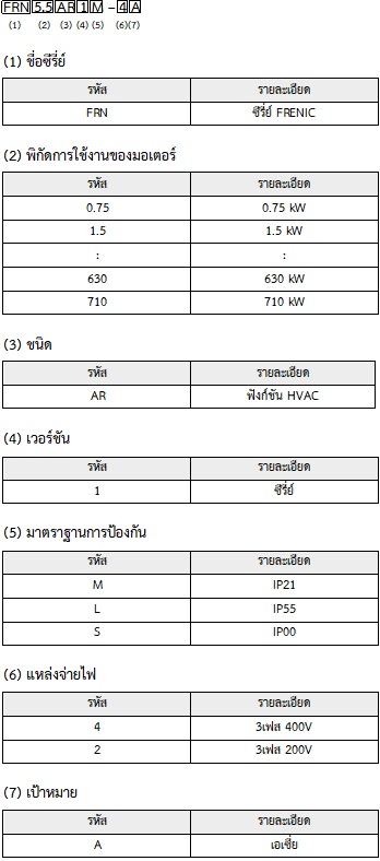 เลือกรุ่นสินค้า-TH-FRENIC-HVAC