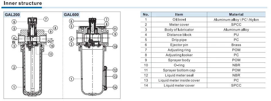 ตัวส่งน้ำมันหล่อลื่น_Lubricator