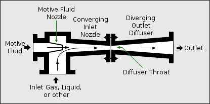 Ejector_11zon