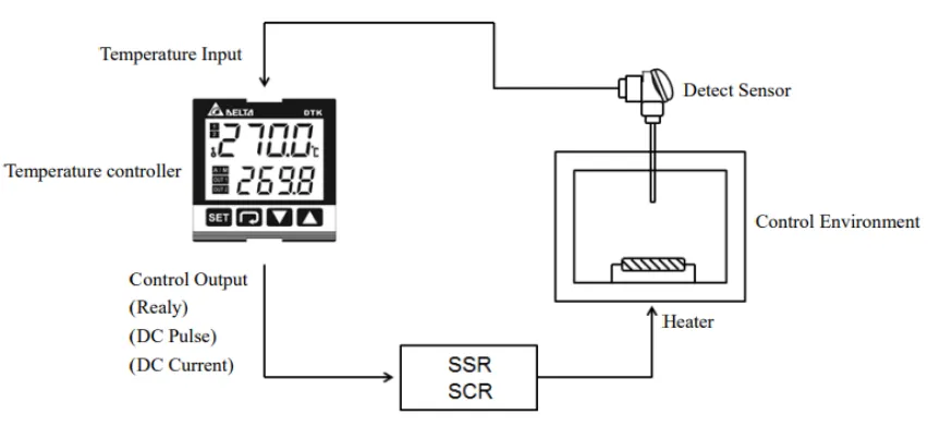 Temperature_Controller_11zon