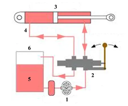 hydraulic-system_11zon