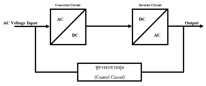 inverter_11zon