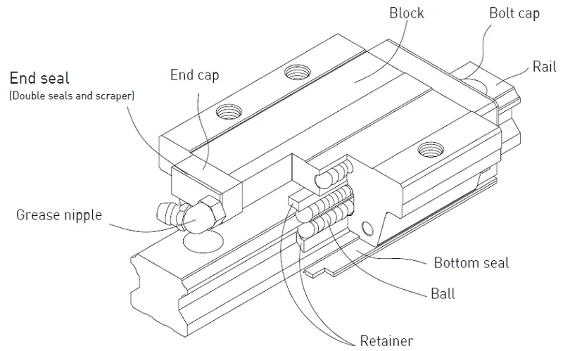 linear-guide_ex1_11zon