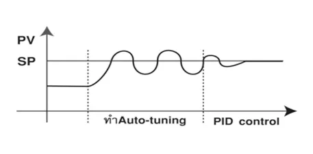 temperature-catagory_auto-tuning_11zon