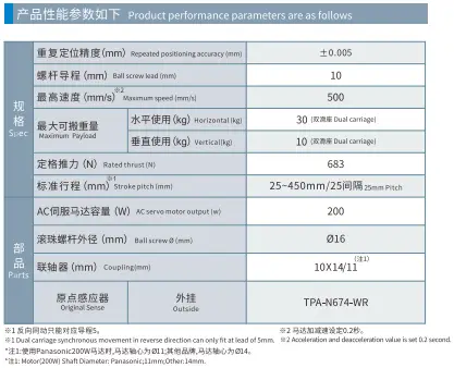 GCRS80-Spec